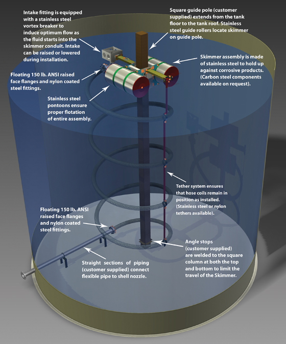 floating suction system floated operated